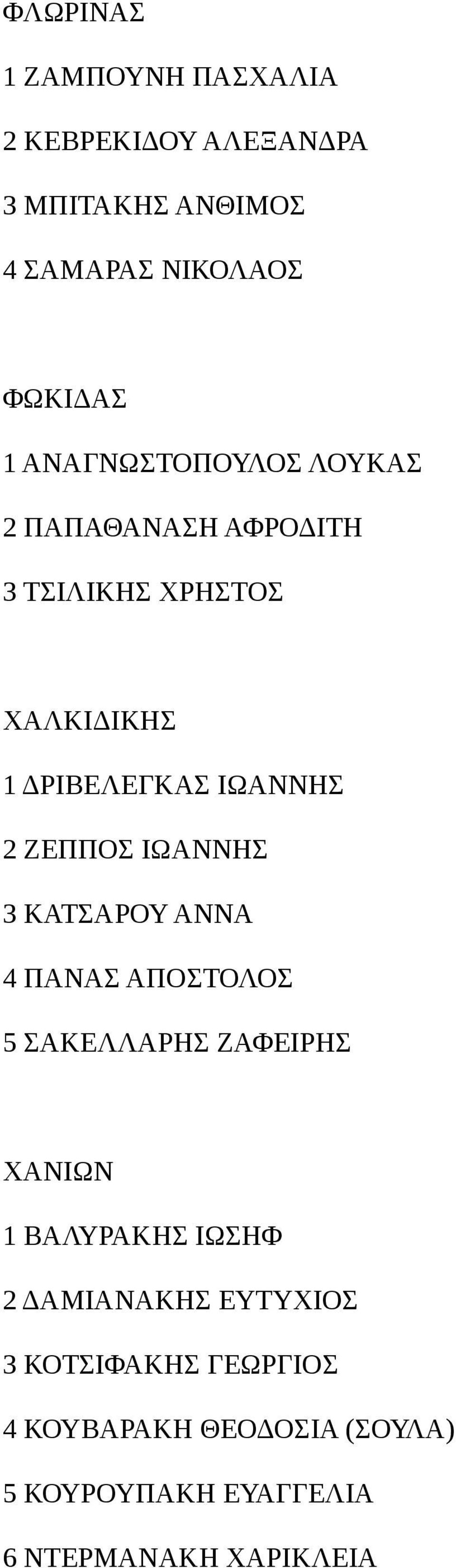 ΖΕΠΠΟΣ ΙΩΑΝΝΗΣ 3 ΚΑΤΣΑΡΟΥ ΑΝΝΑ 4 ΠΑΝΑΣ ΑΠΟΣΤΟΛΟΣ 5 ΣΑΚΕΛΛΑΡΗΣ ΖΑΦΕΙΡΗΣ ΧΑΝΙΩΝ 1 ΒΑΛΥΡΑΚΗΣ ΙΩΣΗΦ 2