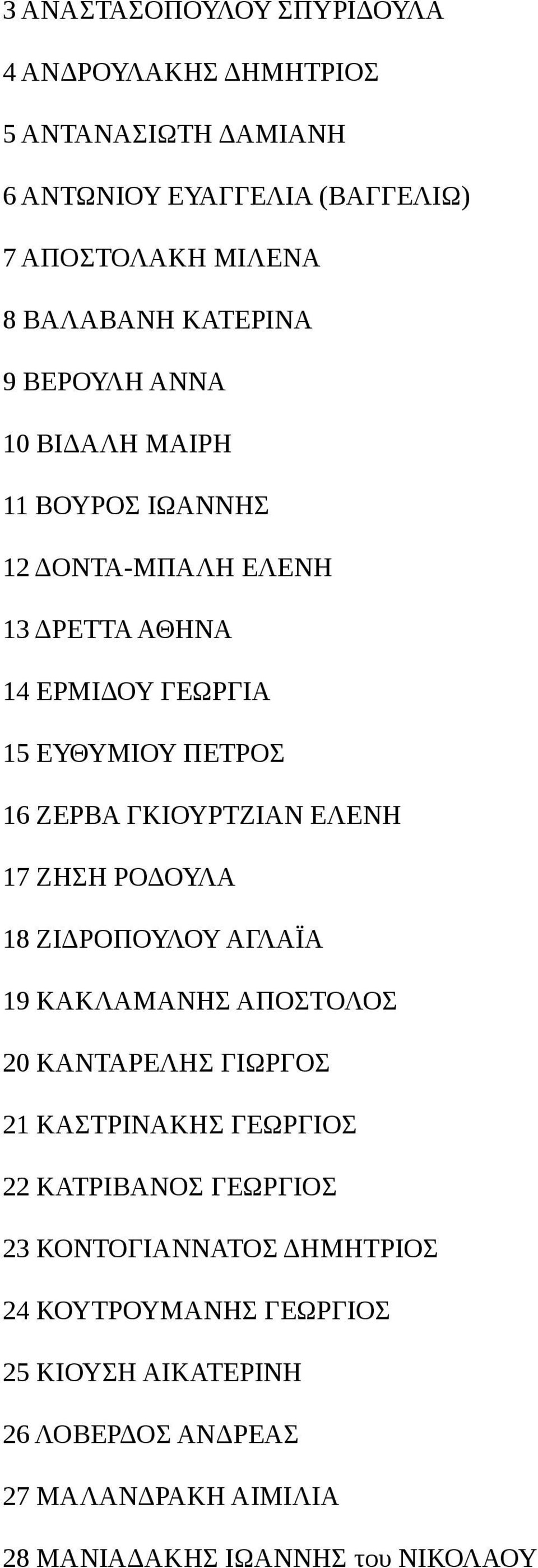 ΓΚΙΟΥΡΤΖΙΑΝ ΕΛΕΝΗ 17 ΖΗΣΗ ΡΟΔΟΥΛΑ 18 ΖΙΔΡΟΠΟΥΛΟΥ ΑΓΛΑÏΑ 19 ΚΑΚΛΑΜΑΝΗΣ ΑΠΟΣΤΟΛΟΣ 20 ΚΑΝΤΑΡΕΛΗΣ ΓΙΩΡΓΟΣ 21 ΚΑΣΤΡΙΝΑΚΗΣ ΓΕΩΡΓΙΟΣ 22 ΚΑΤΡΙΒΑΝΟΣ