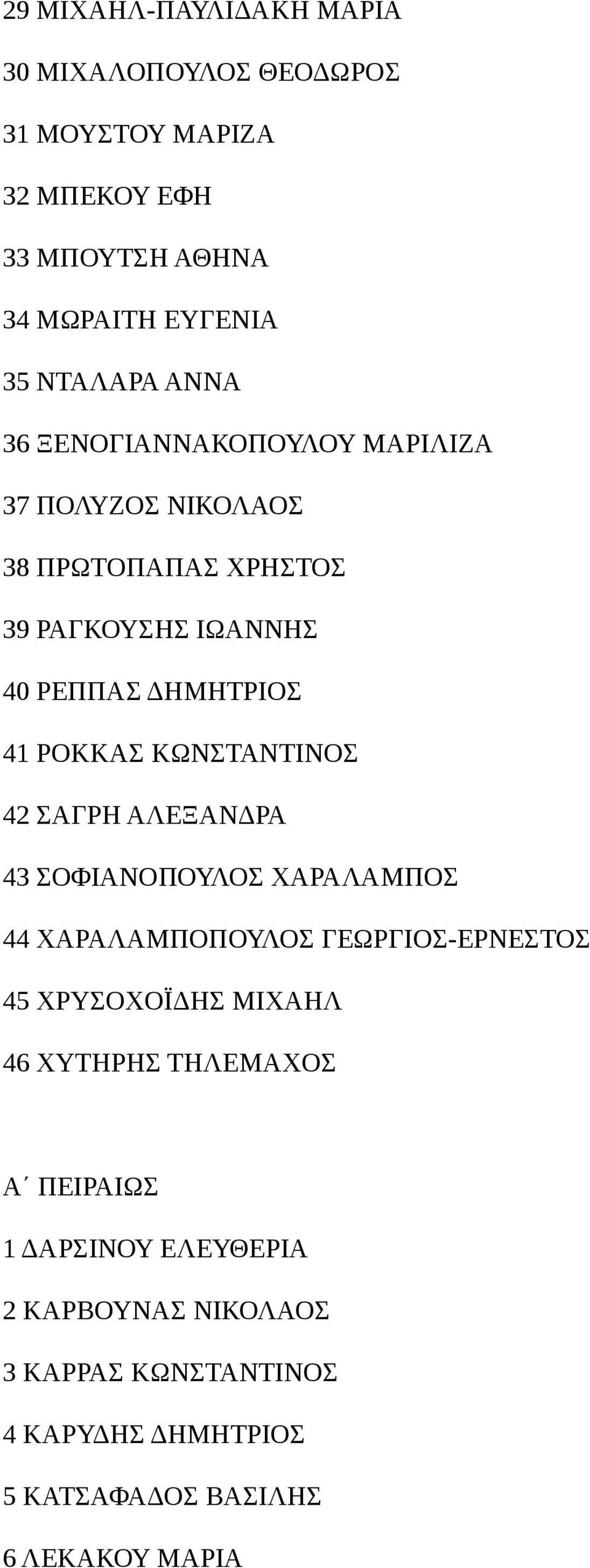 ΚΩΝΣΤΑΝΤΙΝΟΣ 42 ΣΑΓΡΗ ΑΛΕΞΑΝΔΡΑ 43 ΣΟΦΙΑΝΟΠΟΥΛΟΣ ΧΑΡΑΛΑΜΠΟΣ 44 ΧΑΡΑΛΑΜΠΟΠΟΥΛΟΣ ΓΕΩΡΓΙΟΣ-ΕΡΝΕΣΤΟΣ 45 ΧΡΥΣΟΧΟΪΔΗΣ ΜΙΧΑΗΛ 46 ΧΥΤΗΡΗΣ
