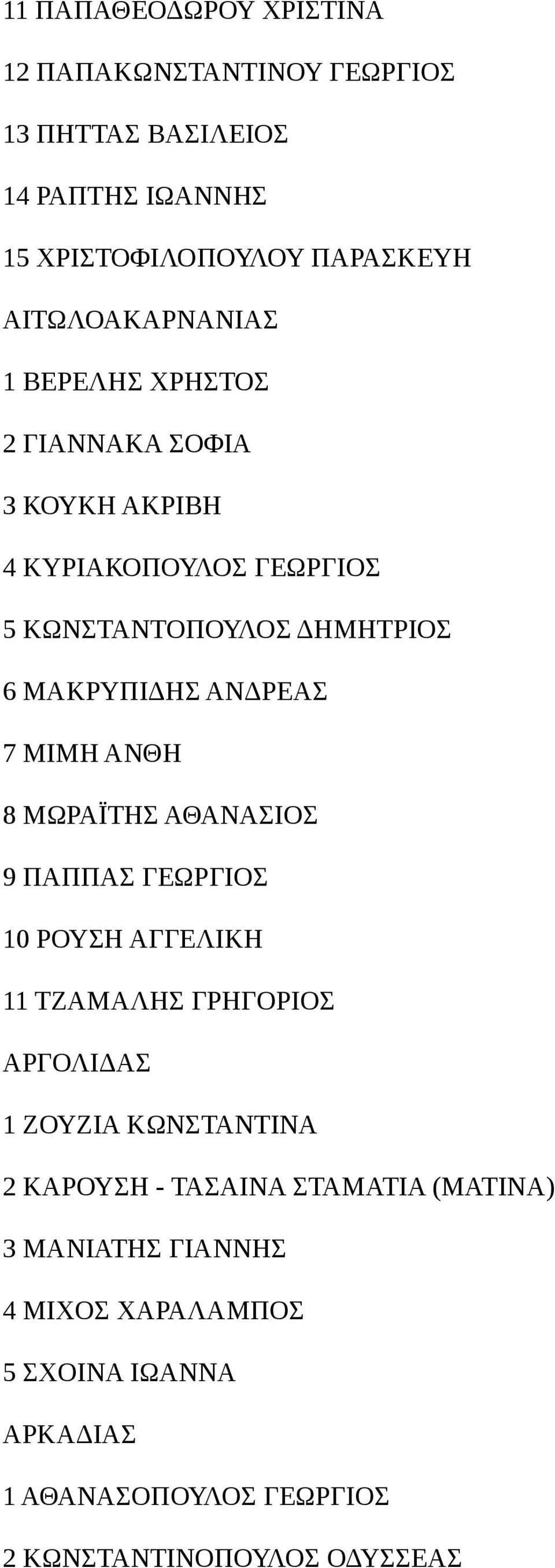 ΑΝΔΡΕΑΣ 7 ΜΙΜΗ ΑΝΘΗ 8 ΜΩΡΑΪΤΗΣ ΑΘΑΝΑΣΙΟΣ 9 ΠΑΠΠΑΣ ΓΕΩΡΓΙΟΣ 10 ΡΟΥΣΗ ΑΓΓΕΛΙΚΗ 11 ΤΖΑΜΑΛΗΣ ΓΡΗΓΟΡΙΟΣ ΑΡΓΟΛΙΔΑΣ 1 ΖΟΥΖΙΑ ΚΩΝΣΤΑΝΤΙΝΑ 2