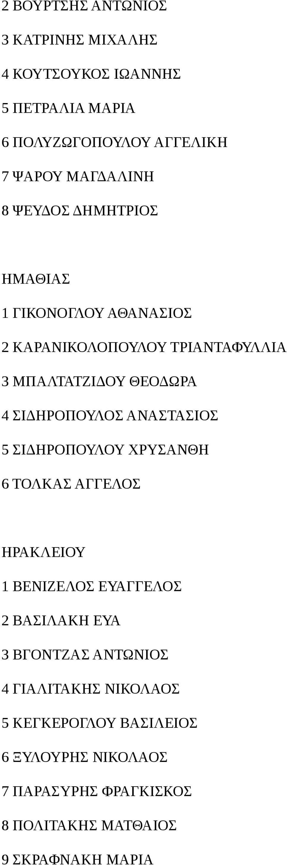 ΑΝΑΣΤΑΣΙΟΣ 5 ΣΙΔΗΡΟΠΟΥΛΟΥ ΧΡΥΣΑΝΘΗ 6 ΤΟΛΚΑΣ ΑΓΓΕΛΟΣ ΗΡΑΚΛΕΙΟΥ 1 ΒΕΝΙΖΕΛΟΣ ΕΥΑΓΓΕΛΟΣ 2 ΒΑΣΙΛΑΚΗ ΕΥΑ 3 ΒΓΟΝΤΖΑΣ ΑΝΤΩΝΙΟΣ 4