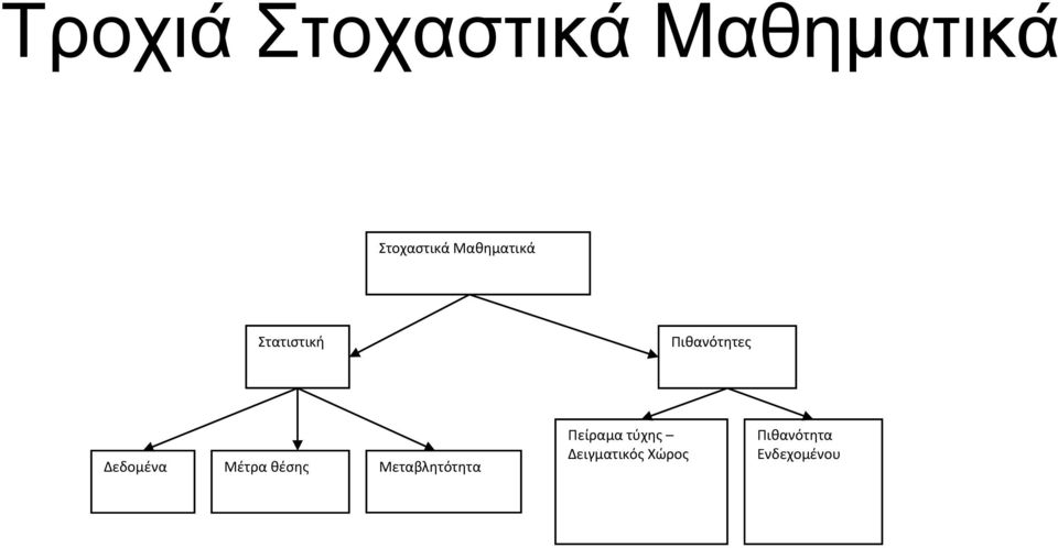 Δεδομένα Μέτρα θέσης Μεταβλητότητα