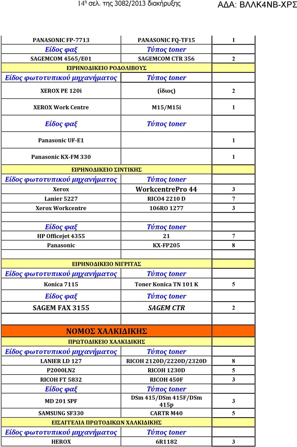 Panasonic UF-E Panasonic KX-FM 330 ΕΙΡΗΝΟΔΙΚΕΙΟ ΣΙΝΤΙΚΗΣ Xerox WorkcentrePro 44 3 Lanier 5227 RICO4 220 D 7 Xerox Workcentre 06RO 277 3 HP Officejet 4355 2 7