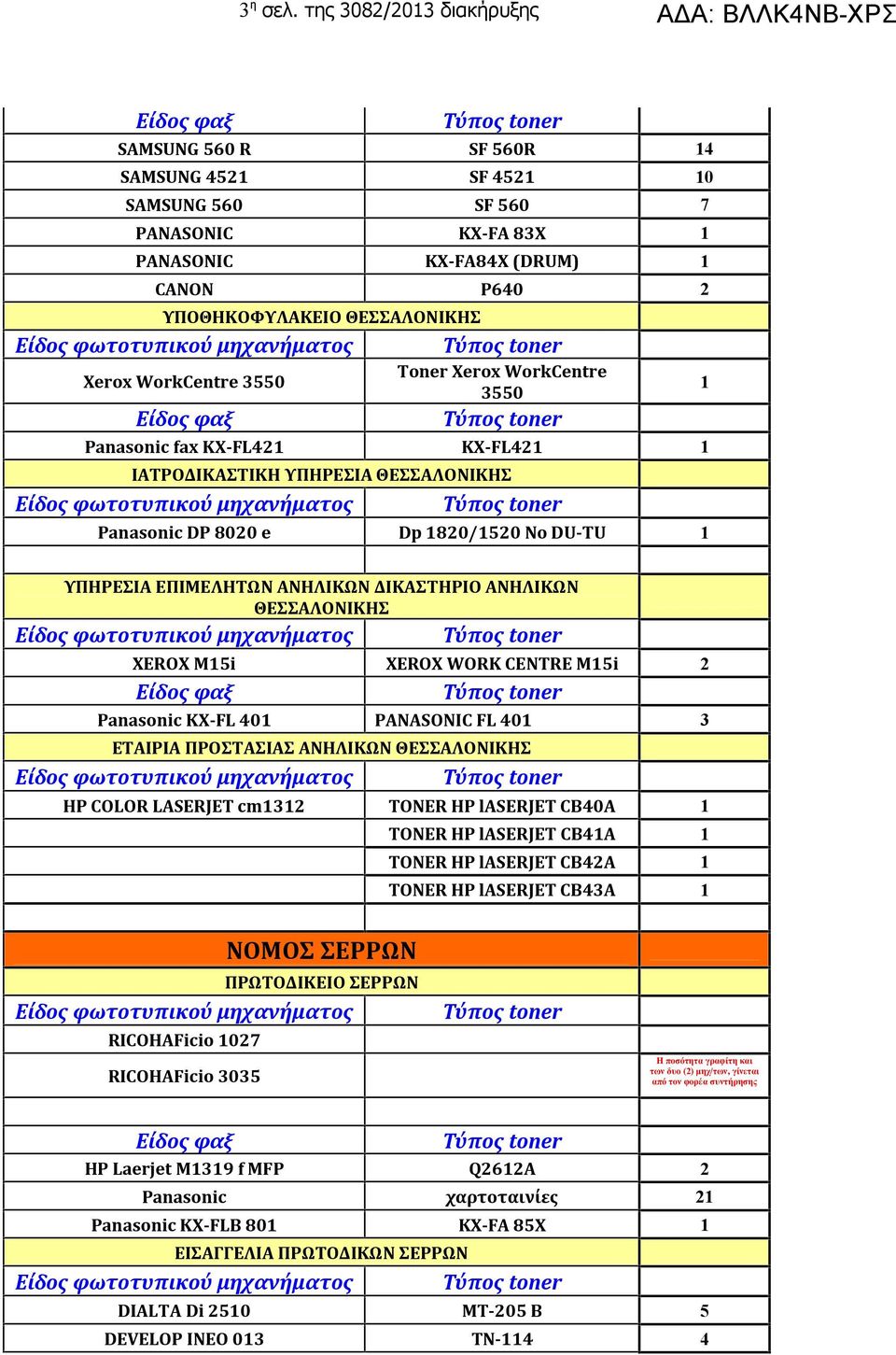 Toner Xerox WorkCentre 3550 Panasonic fax KX-FL42 KX-FL42 ΙΑΤΡΟΔΙΚΑΣΤΙΚΗ ΥΠΗΡΕΣΙΑ ΘΕΣΣΑΛΟΝΙΚΗΣ Panasonic DP 8020 e Dp 820/520 No DU-TU ΥΠΗΡΕΣΙΑ ΕΠΙΜΕΛΗΤΩΝ ΑΝΗΛΙΚΩΝ ΔΙΚΑΣΤΗΡΙΟ ΑΝΗΛΙΚΩΝ ΘΕΣΣΑΛΟΝΙΚΗΣ