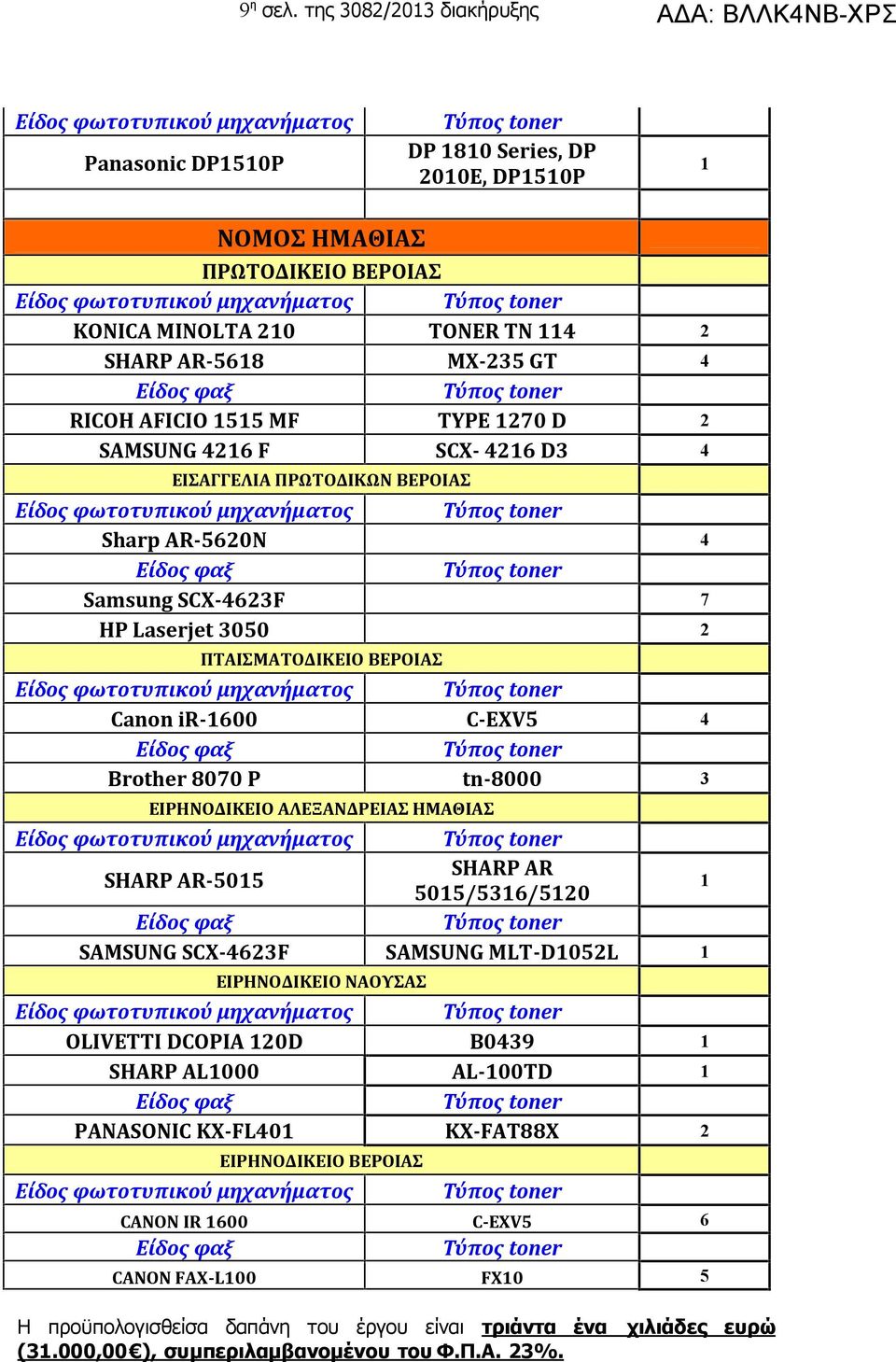 SAMSUNG 426 F SCX- 426 D3 4 ΕΙΣΑΓΓΕΛΙΑ ΠΡΩΤΟΔΙΚΩΝ ΒΕΡΟΙΑΣ Sharp AR-5620N 4 Samsung SCX-4623F 7 HP Laserjet 3050 2 ΠΤΑΙΣΜΑΤΟΔΙΚΕΙΟ ΒΕΡΟΙΑΣ Canon ir-600 C-EXV5 4 Brother 8070 P tn-8000 3