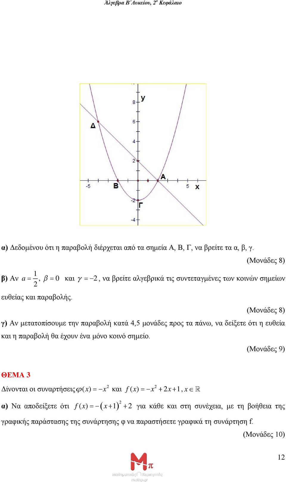 (Μονάδες 8) γ) Αν μετατοπίσουμε την παραβολή κατά 4,5 μονάδες προς τα πάνω, να δείξετε ότι η ευθεία και η παραβολή θα έχουν ένα μόνο κοινό σημείο.