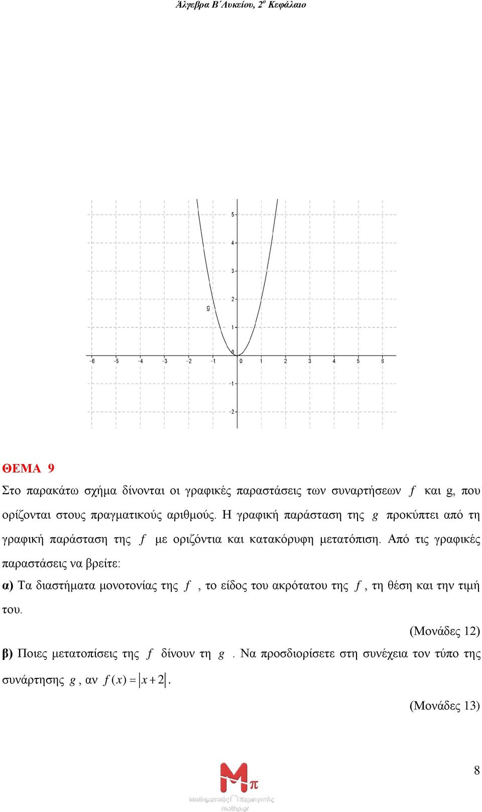 Η γραφική παράσταση της g προκύπτει από τη γραφική παράσταση της f με οριζόντια και κατακόρυφη μετατόπιση.