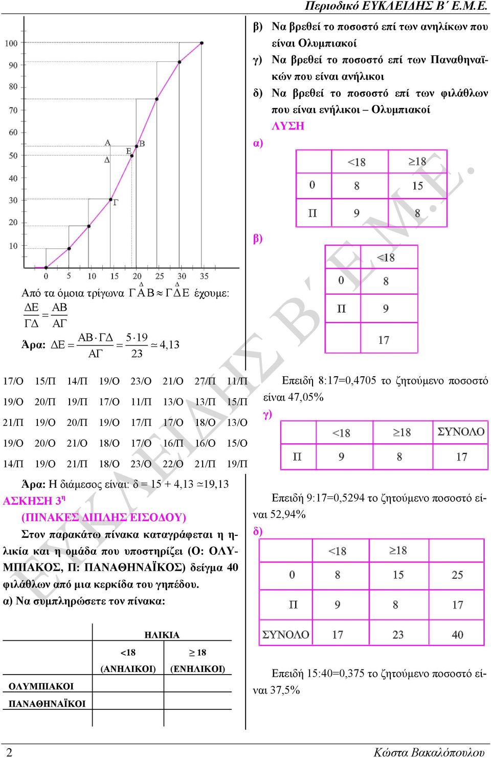 47,05% γ) 9/Ο 0/Ο /Ο 8/Ο 7/Ο 6/Π 6/Ο 5/Ο 4/Π 9/Ο /Π 8/Ο /Ο /Ο /Π 9/Π Άρα: Η διάμεσος είαι: δ = 5 + 4, 9, ΑΣΚΗΣΗ η (ΠΙΝΑΚΕΣ ΔΙΠΛΗΣ ΕΙΣΟΔΟΥ) Στο παρακάτω πίακα καταγράφεται η η- Επειδή 9:7=0,594 το