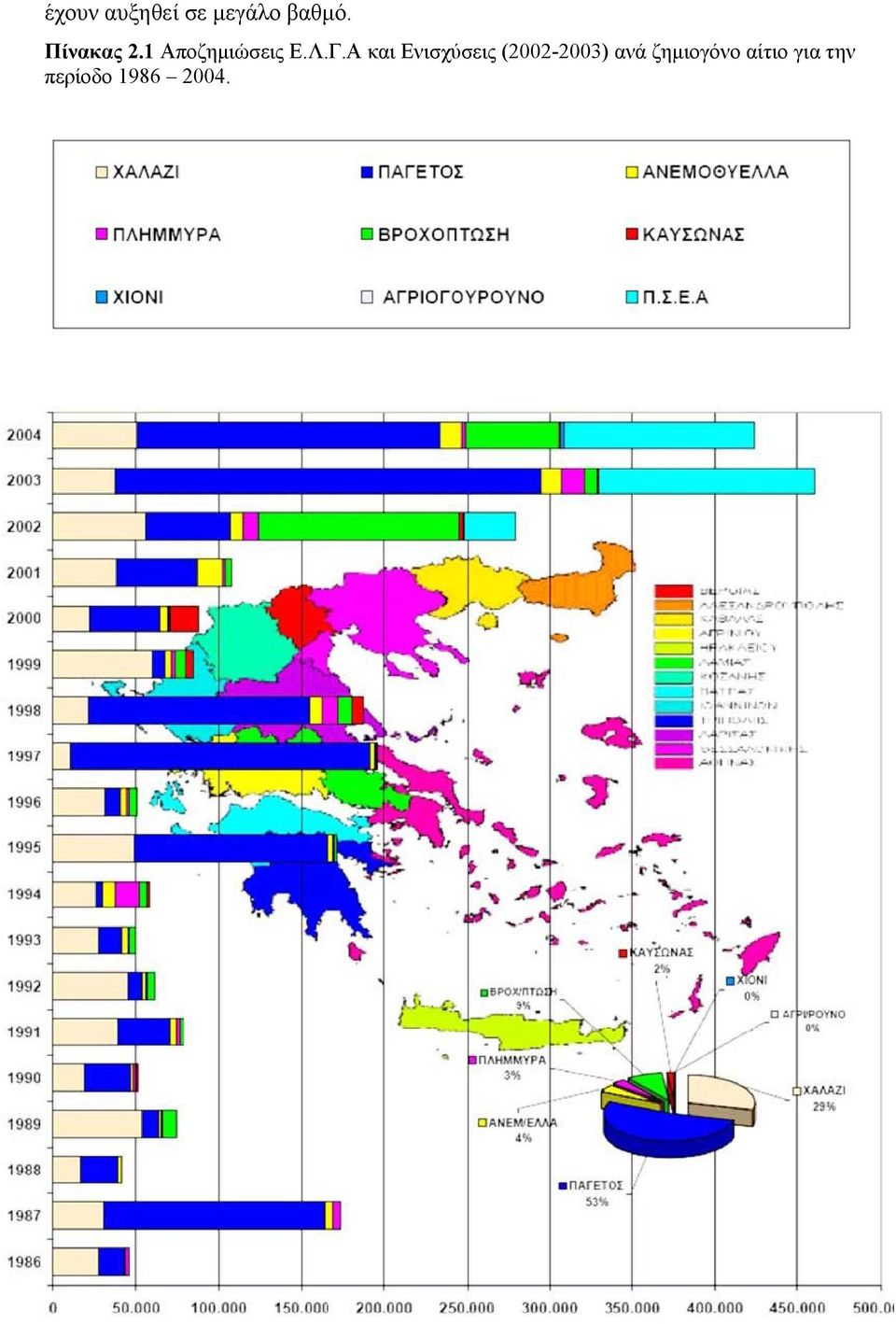 Α και Ενισχύσεις (2002-2003) ανά