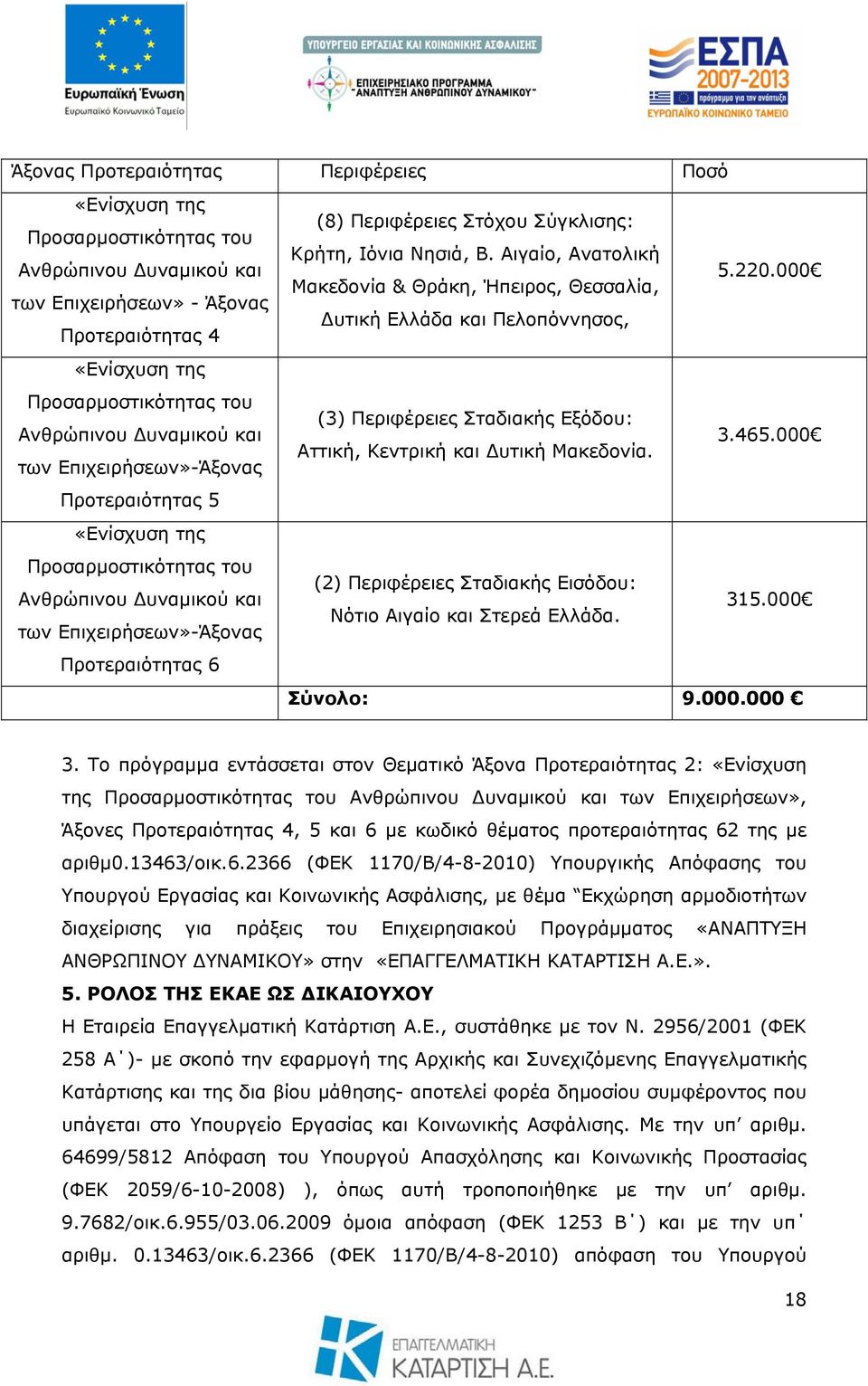 Kρήτη, Ιόνια Νησιά, Β. Αιγαίο, Ανατολική 5.220.000 Μακεδονία & Θράκη, Ήπειρος, Θεσσαλία, Δυτική Ελλάδα και Πελοπόννησος, (3) Περιφέρειες Σταδιακής Εξόδου: 3.465.