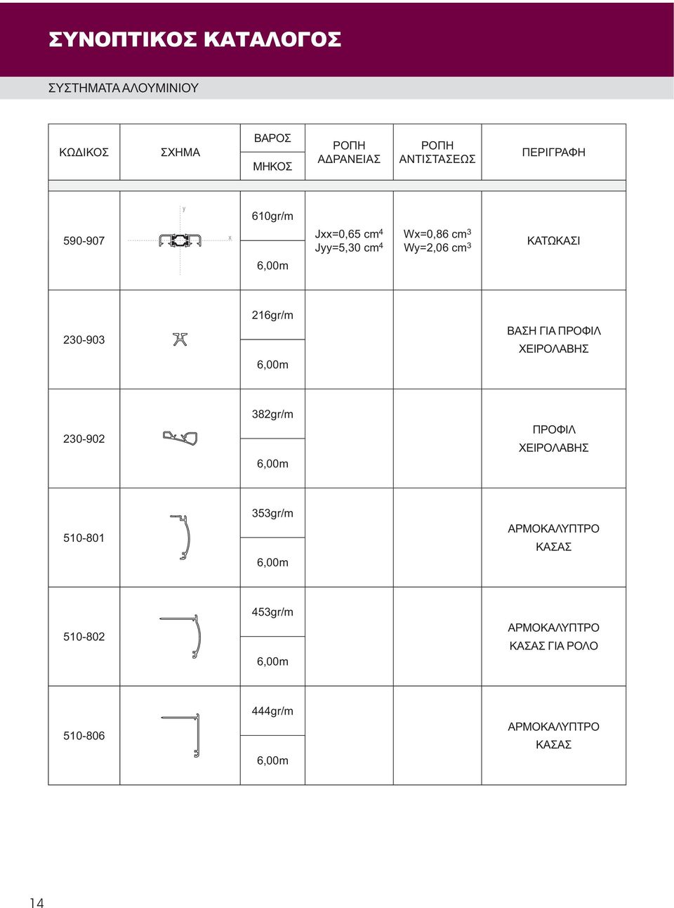 ΠΡΟΦΙΛ ΧΕΙΡΟΛΑΒΗΣ 230-902 382gr/m 6,00m ΠΡΟΦΙΛ ΧΕΙΡΟΛΑΒΗΣ 510-801 353gr/m 6,00m ΑΡΜΟΚΑΛΥΠΤΡΟ