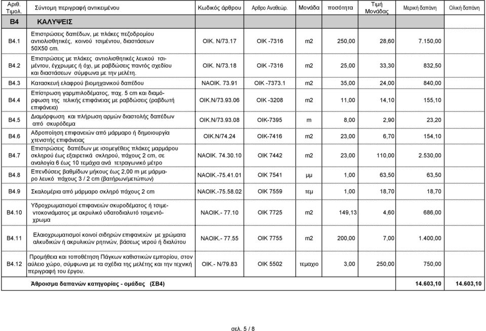 3 Κατασκευή ελαφρού βιομηχανικού δαπέδου ΝΑΟΙΚ. 73.91 ΟΙΚ -7373.1 m2 35,00 24,00 840,00 Β4.4 Β4.5 Β4.6 Β4.7 Β4.8 Επίστρωση γαρμπιλοδέματος, παχ.