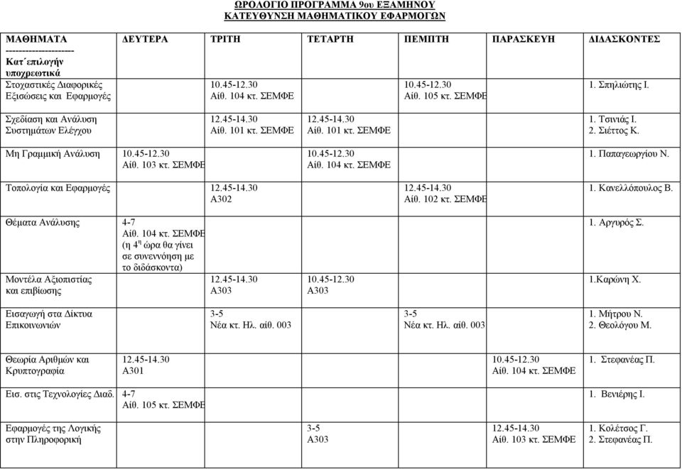 Θέματα Ανάλυσης 4-7 (η 4 η ώρα θα γίνει σε συνεννόηση με το διδάσκοντα) Μοντέλα Αξιοπιστίας και επιβίωσης 1. Αργυρός Σ. 1.Καρώνη Χ. Εισαγωγή στα Δίκτυα Επικοινωνιών Νέα κτ. Ηλ. αίθ. 003 Νέα κτ. Ηλ. αίθ. 003 1.