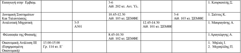 Φιλοσοφία της Φυσικής Αίθ. 102 κτ. ΣΕΜΦΕ Οικονομική Ανάλυση ΙΙΙ 13.00-15.