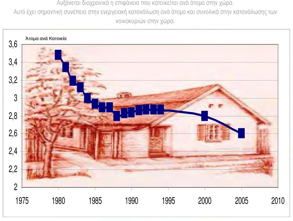 συνολικά στην κατανάλωσης των νοικοκυριών στην χώρα.