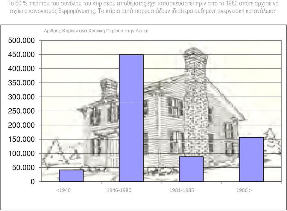 Τα κτίρια αυτά παρουσιάζουν ιδιαίτερα αυξηµένη ενεργειακή κατανάλωση 500.