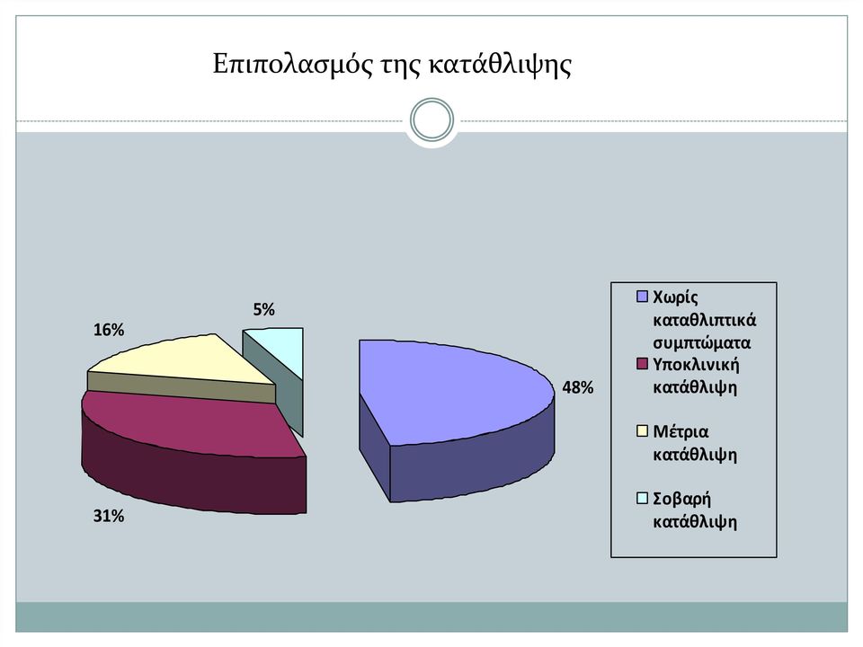 συμπτώματα Υποκλινική κατάθλιψη