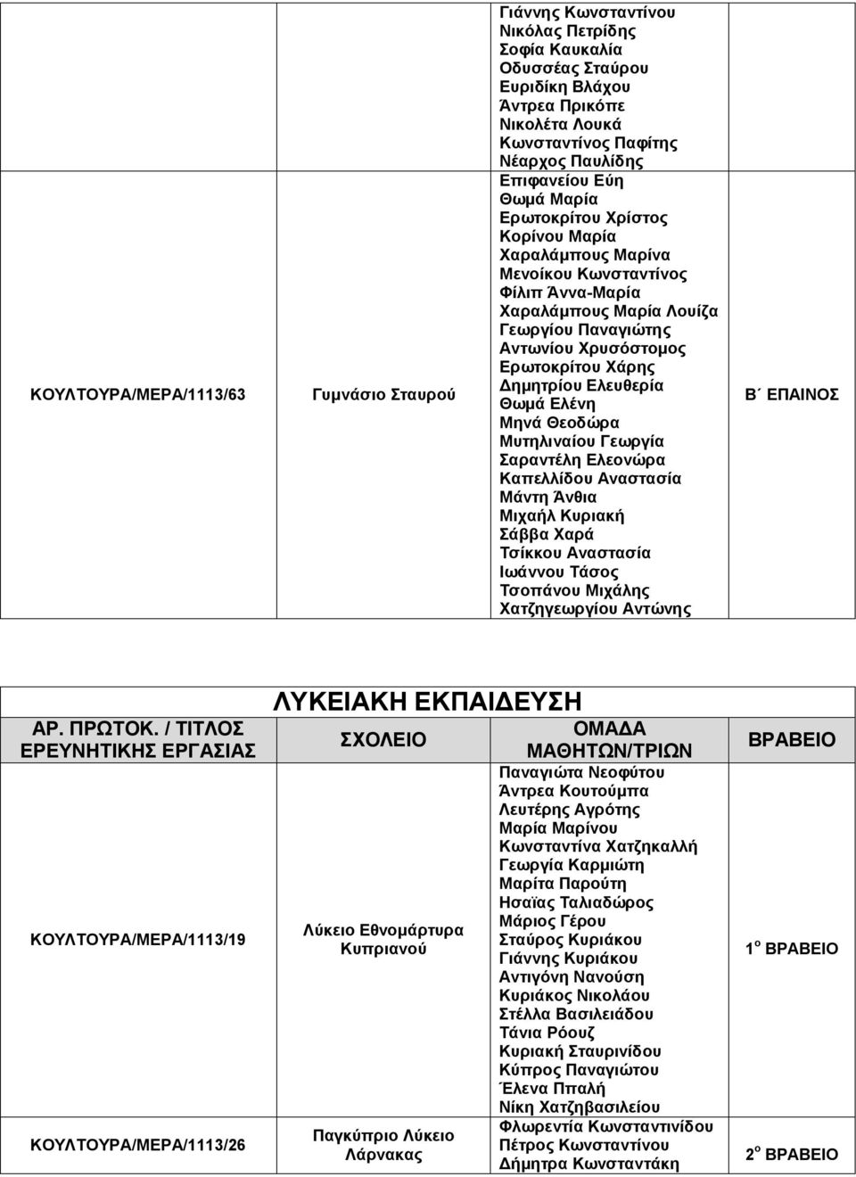 Χάρης Δημητρίου Ελευθερία Θωμά Ελένη Μηνά Θεοδώρα Μυτηλιναίου Γεωργία Σαραντέλη Ελεονώρα Καπελλίδου Αναστασία Μάντη Άνθια Μιχαήλ Κυριακή Σάββα Χαρά Τσίκκου Αναστασία Ιωάννου Τάσος Τσοπάνου Μιχάλης