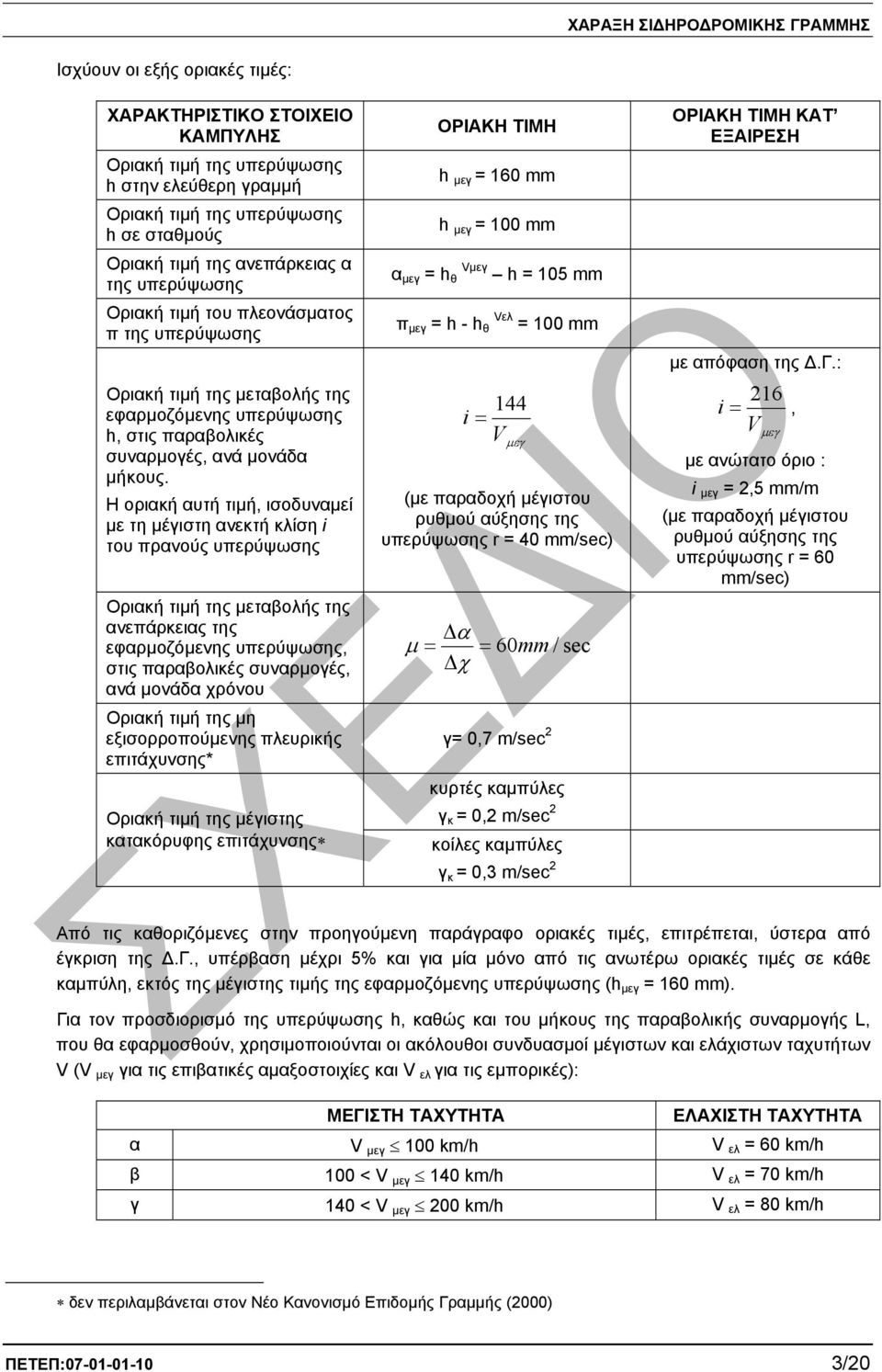 Η οριακή αυτή τιµή, ισοδυναµεί µε τη µέγιστη ανεκτή κλίση i του πρανούς υπερύψωσης Οριακή τιµή της µεταβολής της ανεπάρκειας της εφαρµοζόµενης υπερύψωσης, στις παραβολικές συναρµογές, ανά µονάδα