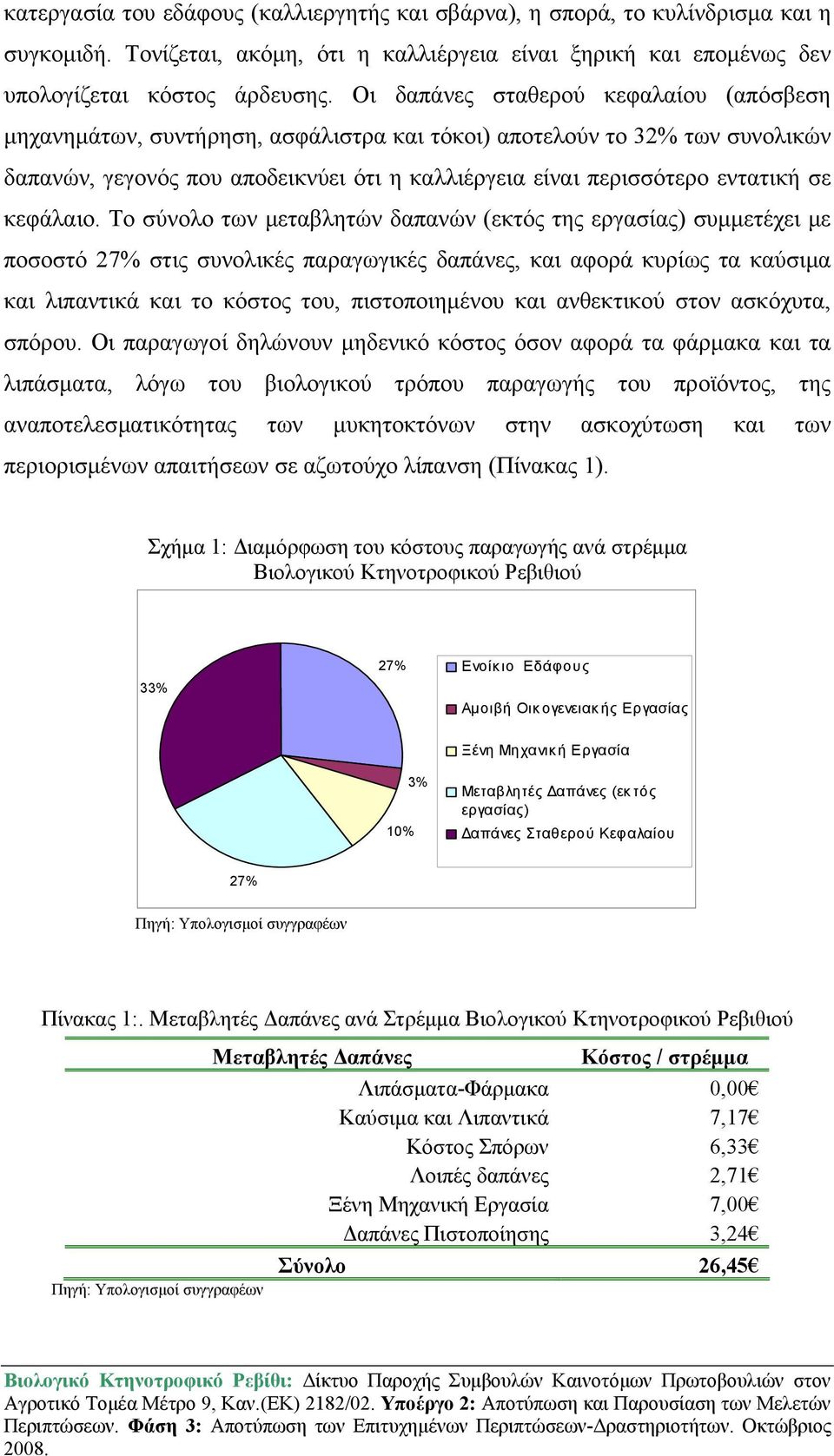 κεφάλαιο.