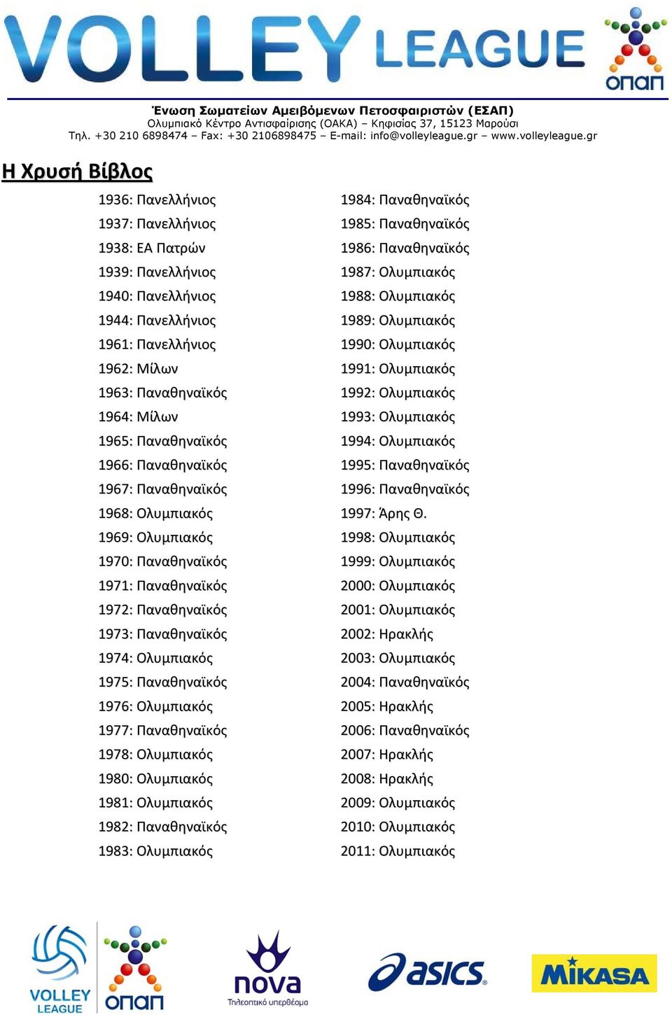 1976: Ολυμπιακός 1977: Παναθηναϊκός 1978: Ολυμπιακός 1980: Ολυμπιακός 1981: Ολυμπιακός 1982: Παναθηναϊκός 1983: Ολυμπιακός 1984: Παναθηναϊκός 1985: Παναθηναϊκός 1986: Παναθηναϊκός 1987: Ολυμπιακός