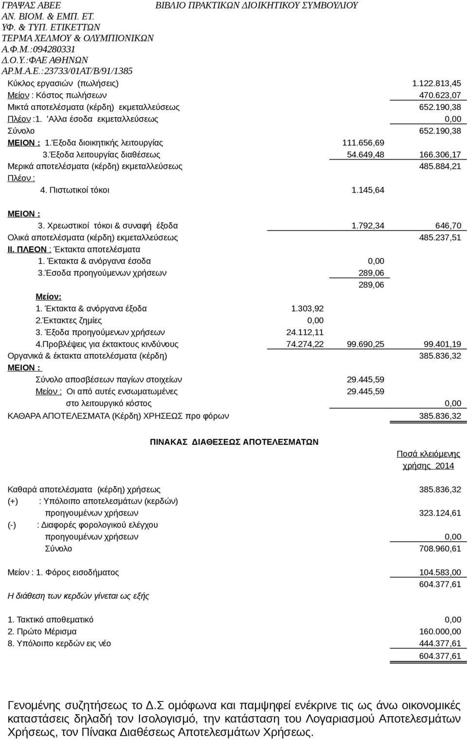 Χρεωστικοί τόκοι & συναφή έξοδα 1.792,34 646,70 Ολικά αποτελέσματα (κέρδη) εκμεταλλεύσεως 485.237,51 ΙΙ. ΠΛΕΟΝ : Έκτακτα αποτελέσματα 1. Έκτακτα & ανόργανα έσοδα 0,00 3.