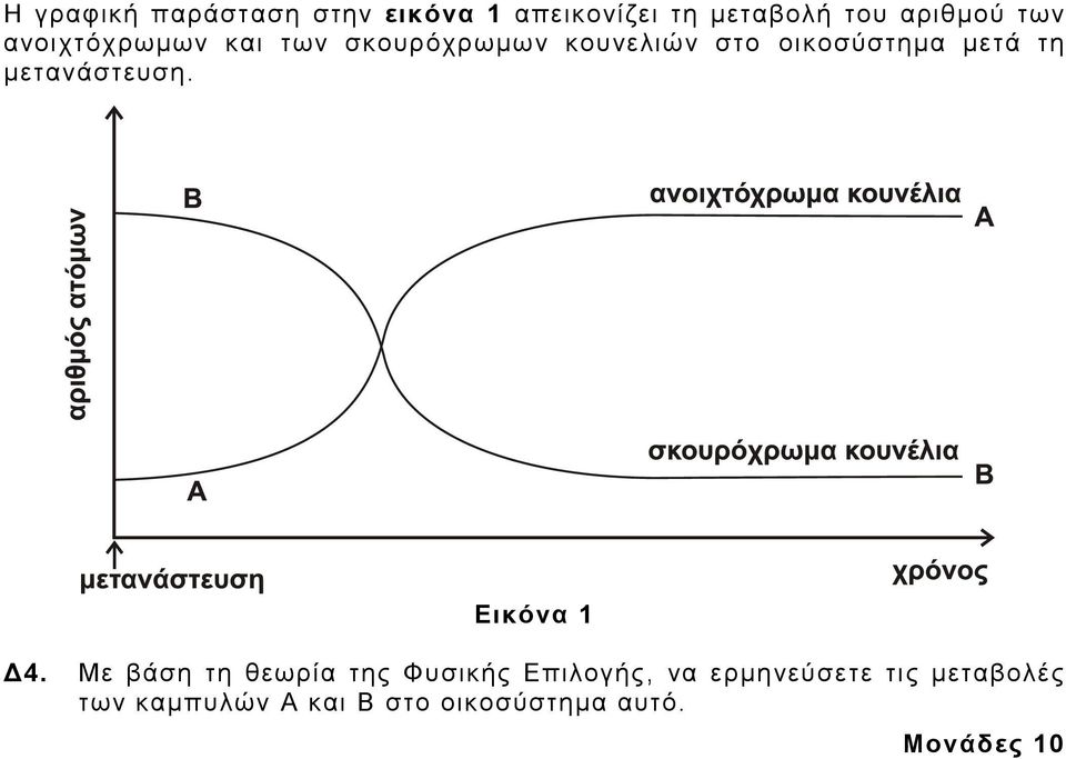 μετανάστευση. Εικόνα 1 Δ4.