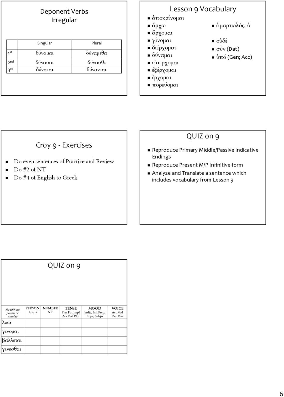 9 Reproduce Primary Middle/Passive Indicative Endings Reproduce Present M/P Infinitive form Analyze and Translate a sentence which includes vocabulary from Lesson 9 QUIZ on 9