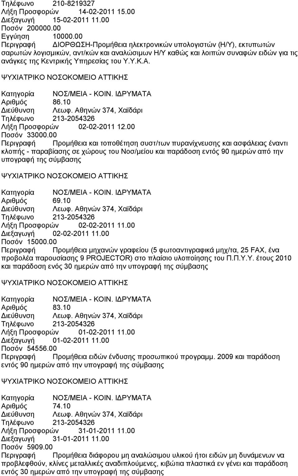 ΨΥΧΙΑΤΡΙΚΟ ΝΟΣΟΚΟΜΕΙΟ ΑΤΤΙΚΗΣ Αριθμός 86.10 Τηλέφωνο 213-2054326 Λήξη Προσφορών 02-02-2011 12.00 Ποσόν 33000.