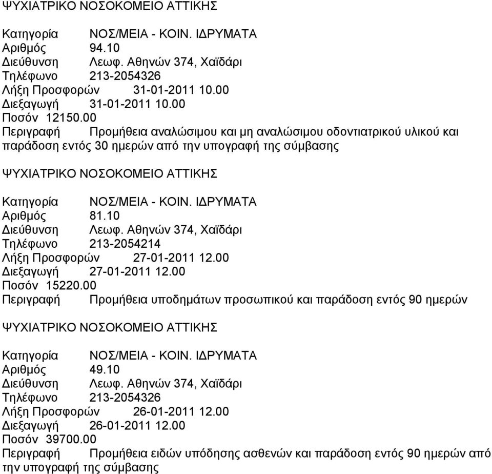 10 Τηλέφωνο 213-2054214 Λήξη Προσφορών 27-01-2011 12.00 Διεξαγωγή 27-01-2011 12.00 Ποσόν 15220.