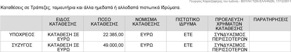 ΥΠΟΧΡΕΟΣ ΣΥΖΥΓΟΣ ΕΙΔΟΣ ΚΑΤΑΘΕΣΗ ΣΕ ΕΥΡΩ ΚΑΤΑΘΕΣΗ ΣΕ ΕΥΡΩ ΠΟΣΟ