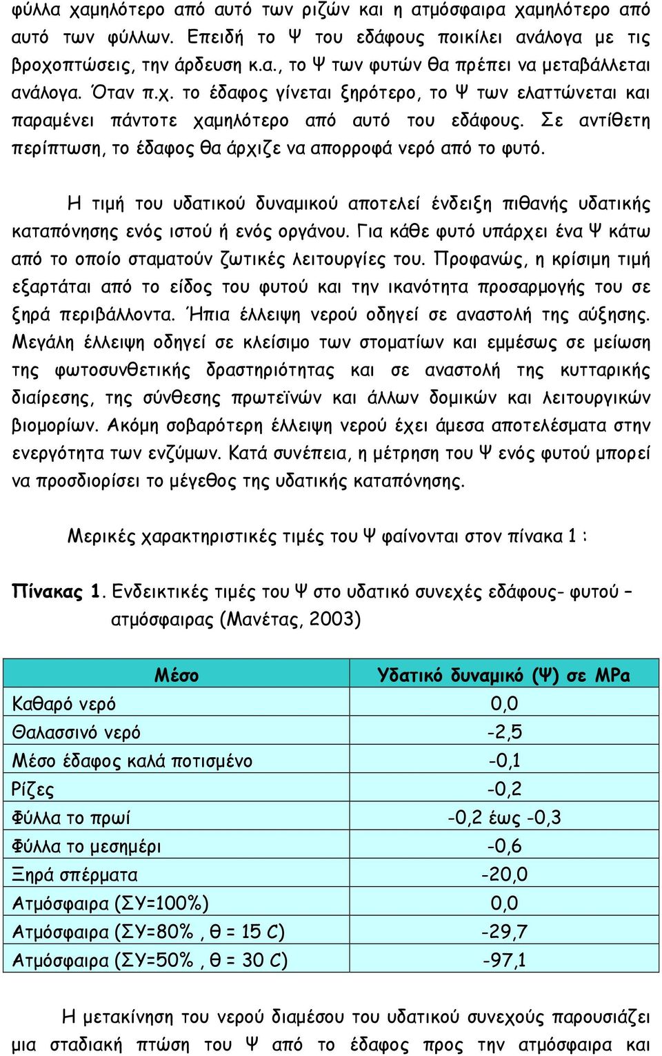 Η τιµή του υδατικού δυναµικού αποτελεί ένδειξη πιθανής υδατικής καταπόνησης ενός ιστού ή ενός οργάνου. Για κάθε φυτό υπάρχει ένα Ψ κάτω από το οποίο σταµατούν ζωτικές λειτουργίες του.