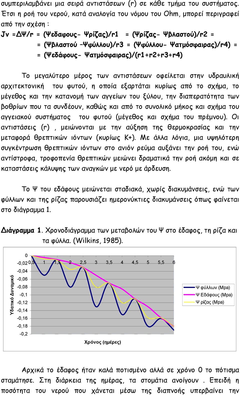Ψατµόσφαιρας)/r4) = = (Ψεδάφους- Ψατµόσφαιρας)/(r1+r2+r3+r4) Το µεγαλύτερο µέρος των αντιστάσεων οφείλεται στην υδραυλική αρχιτεκτονική του φυτού, η οποία εξαρτάται κυρίως από το σχήµα, το µέγεθος