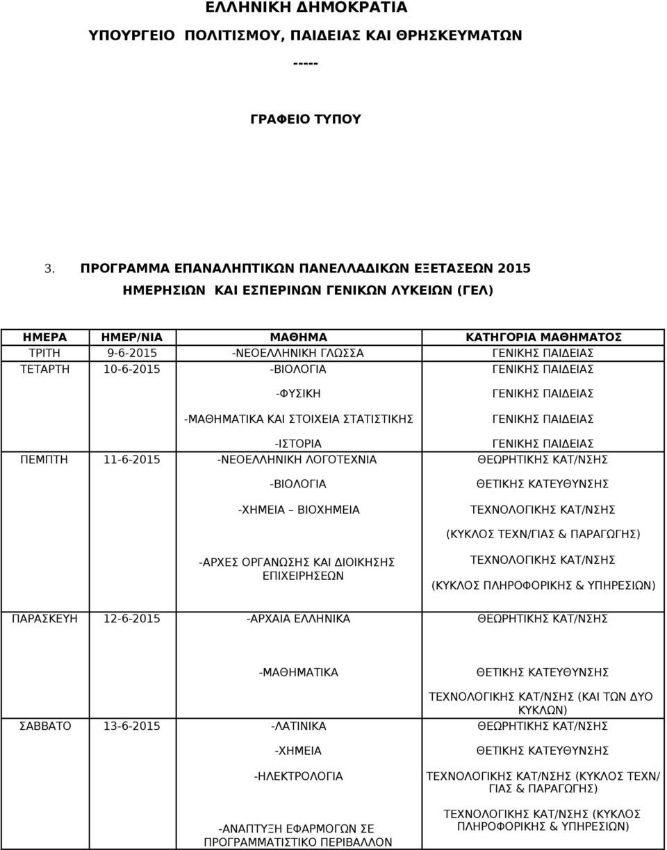 ΟΡΓΑΝΩΣΗΣ ΚΑΙ ΔΙΟΙΚΗΣΗΣ ΕΠΙΧΕΙΡΗΣΕΩΝ ΤΕΧΝΟΛΟΓΙΚΗΣ ΚΑΤ/ΝΣΗΣ (ΚΥΚΛΟΣ ΠΛΗΡΟΦΟΡΙΚΗΣ & ΥΠΗΡΕΣΙΩΝ) ΠΑΡΑΣΚΕΥΗ 12-6-2015 -ΑΡΧΑΙΑ ΕΛΛΗΝΙΚΑ -ΜΑΘΗΜΑΤΙΚΑ ΣΑΒΒΑΤΟ 13-6-2015 -ΛΑΤΙΝΙΚΑ -ΧΗΜΕΙΑ -ΗΛΕΚΤΡΟΛΟΓΙΑ