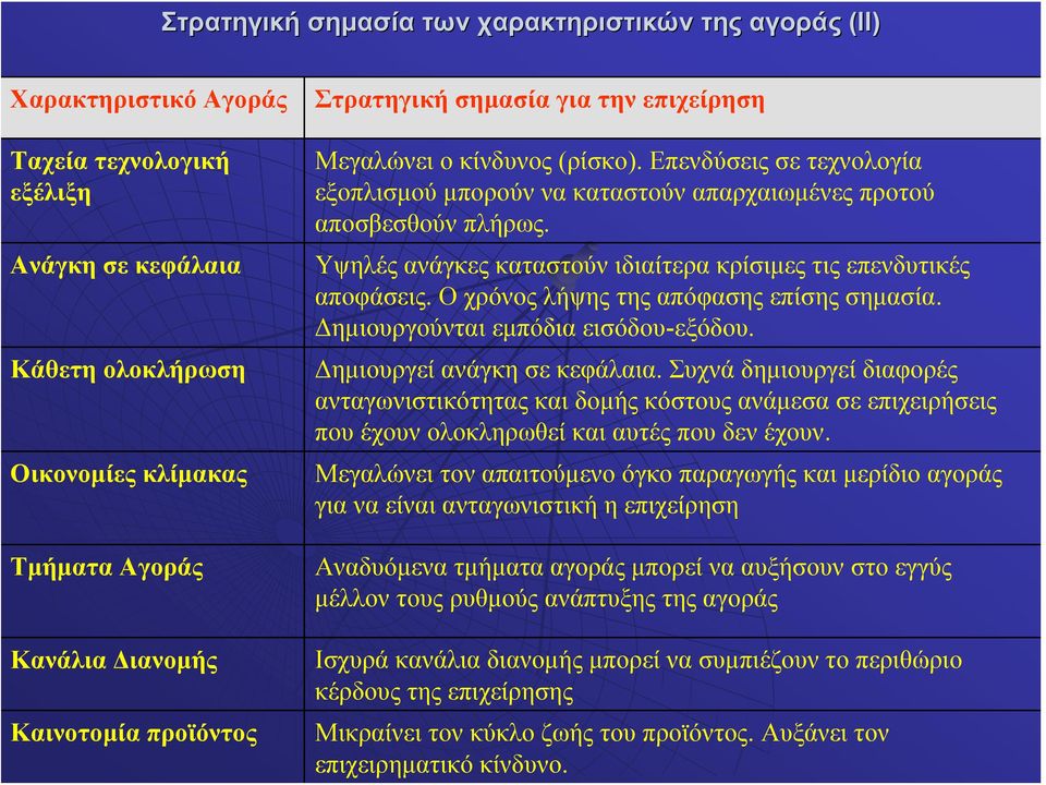 Υψηλές ανάγκες καταστούν ιδιαίτερα κρίσιμες τις επενδυτικές αποφάσεις. Ο χρόνοςλήψηςτηςαπόφασηςεπίσηςσημασία. Δημιουργούνται εμπόδια εισόδου-εξόδου. Δημιουργεί ανάγκη σε κεφάλαια.