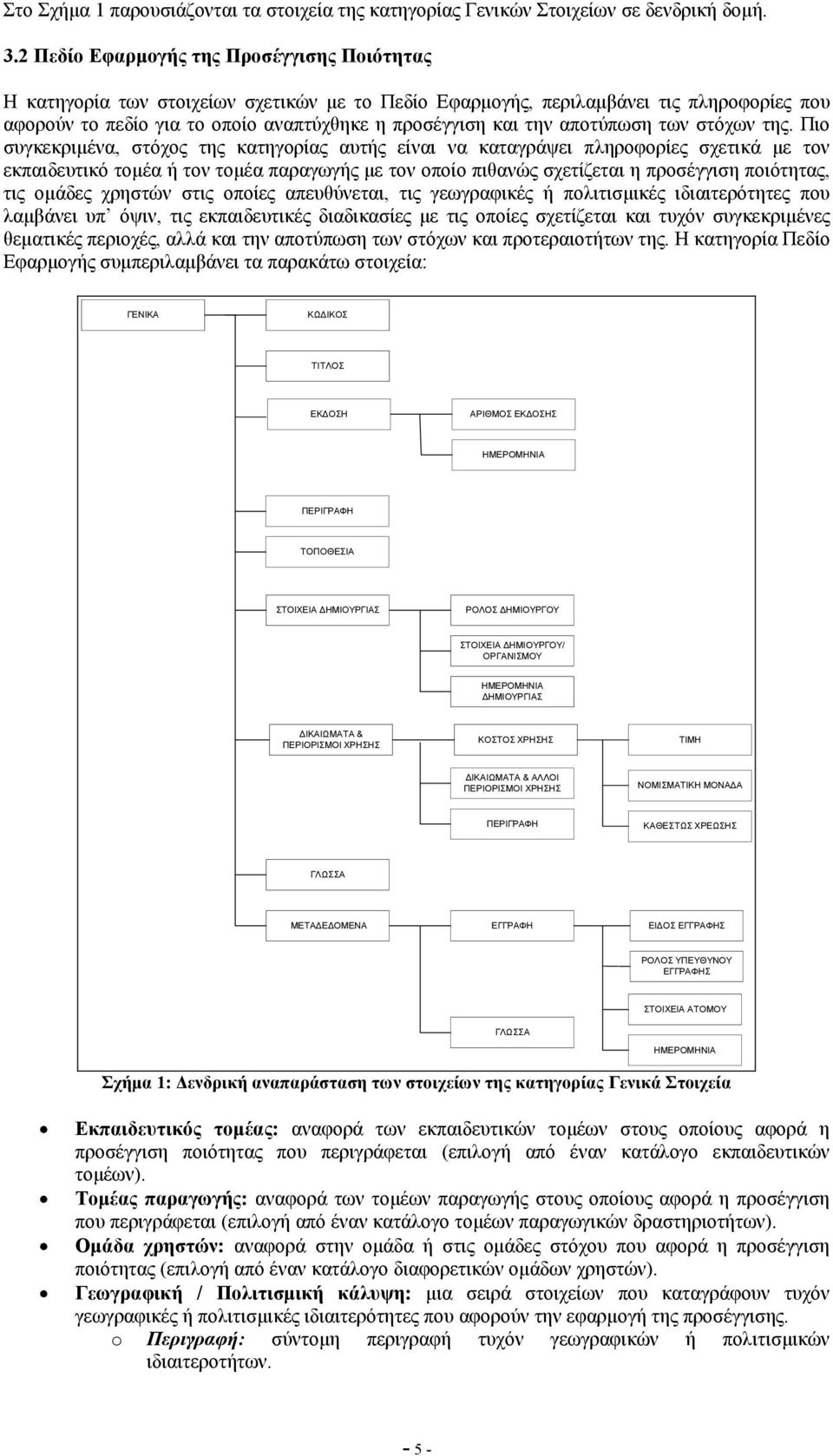 αποτύπωση των στόχων της.