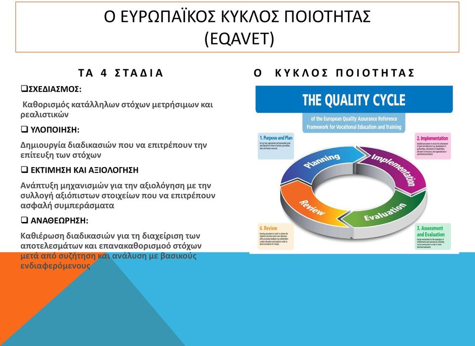 αξιολόγηση με την συλλογή αξιόπιστων στοιχείων που να επιτρέπουν ασφαλή συμπεράσματα ΑΝΑΘΕΩΡΗΣΗ: Καθιέρωση διαδικασιών για τη