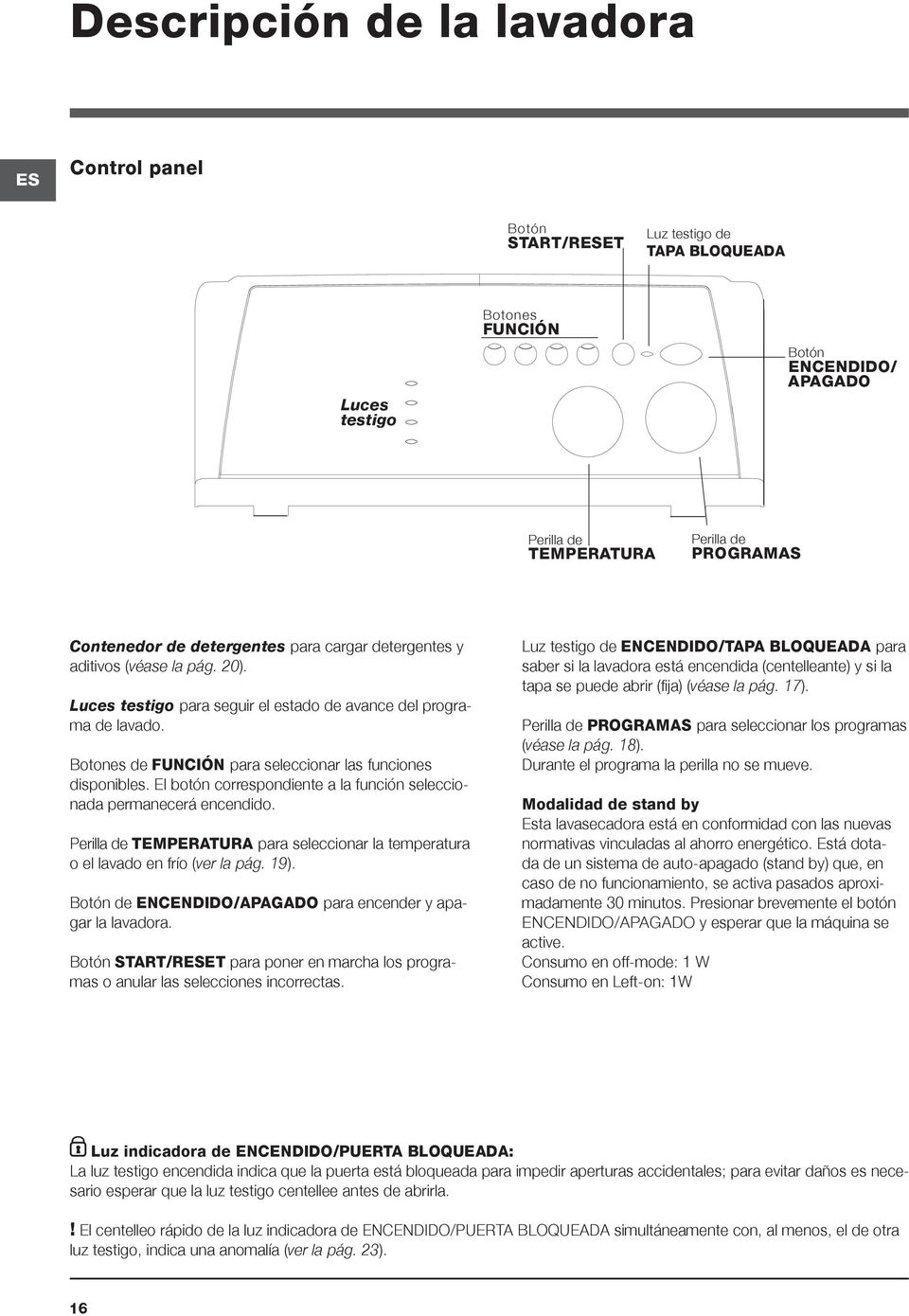 Botones de FUNCIÓN para seleccionar las funciones disponibles. El botón correspondiente a la función seleccionada permanecerá encendido.