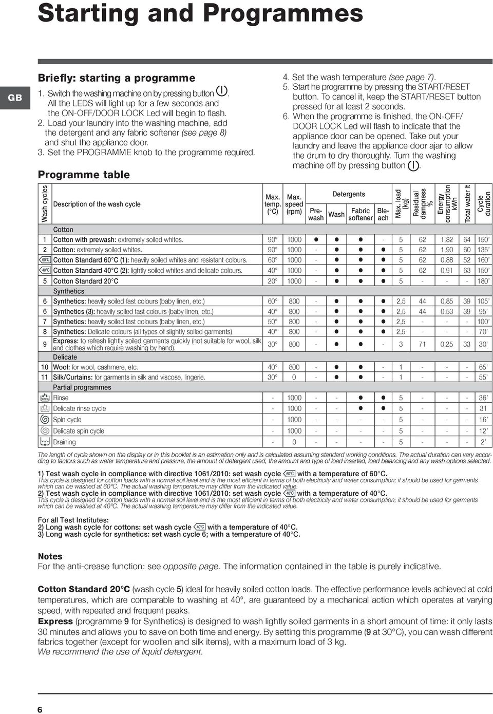 Load your laundry into the washing machine, add the detergent and any fabric softener (see page 8) and shut the appliance door. 3. Set the PROGRAMME knob to the programme required. Programme table 4.