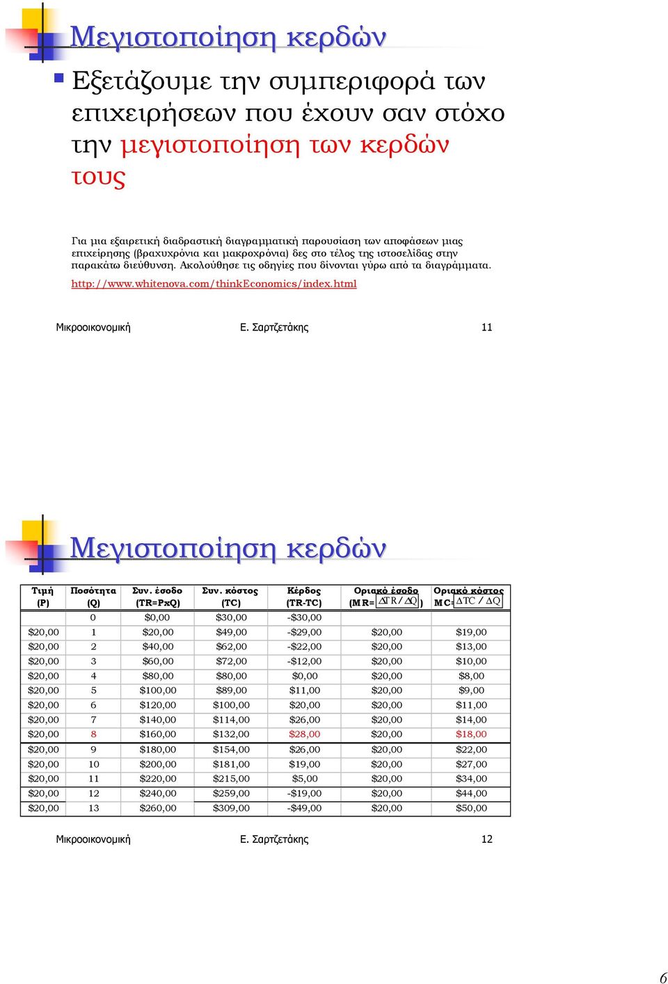 και µακροχρόνια) δες στο τέλος της ιστοσελίδας στην παρακάτω διεύθυνση. Ακολούθησε τις οδηγίες που δίνονται γύρω από τα διαγράµµατα. http://www.whitenova.com/thinkeconomics/index.