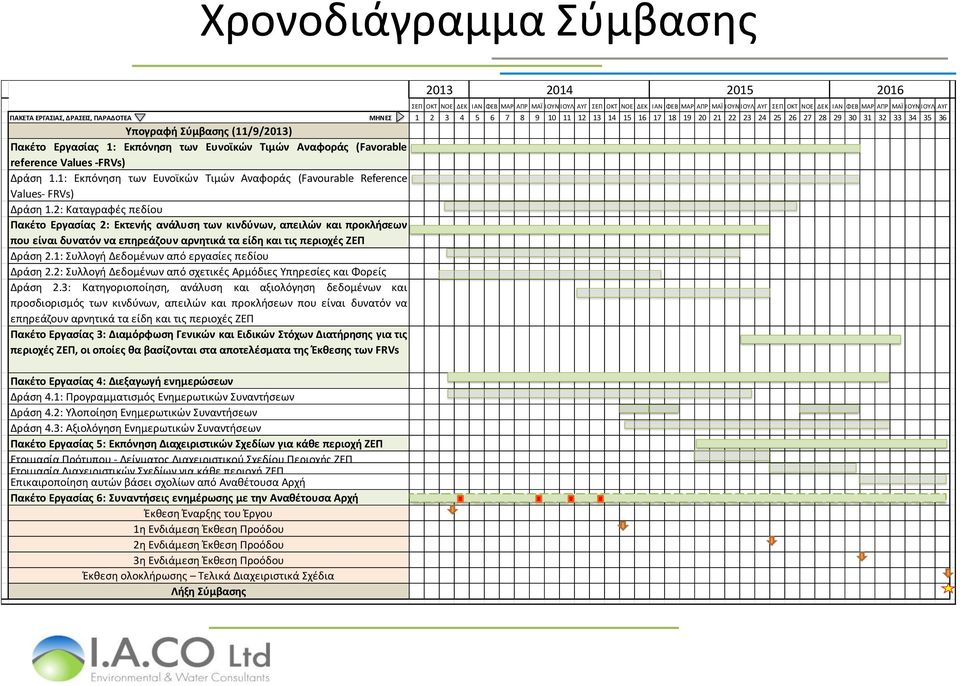 Αναφοράς (Favorable reference Values -FRVs) Δράση 1.1: Εκπόνηση των Ευνοϊκών Τιμών Αναφοράς (Favourable Reference Values- FRVs) Δράση 1.