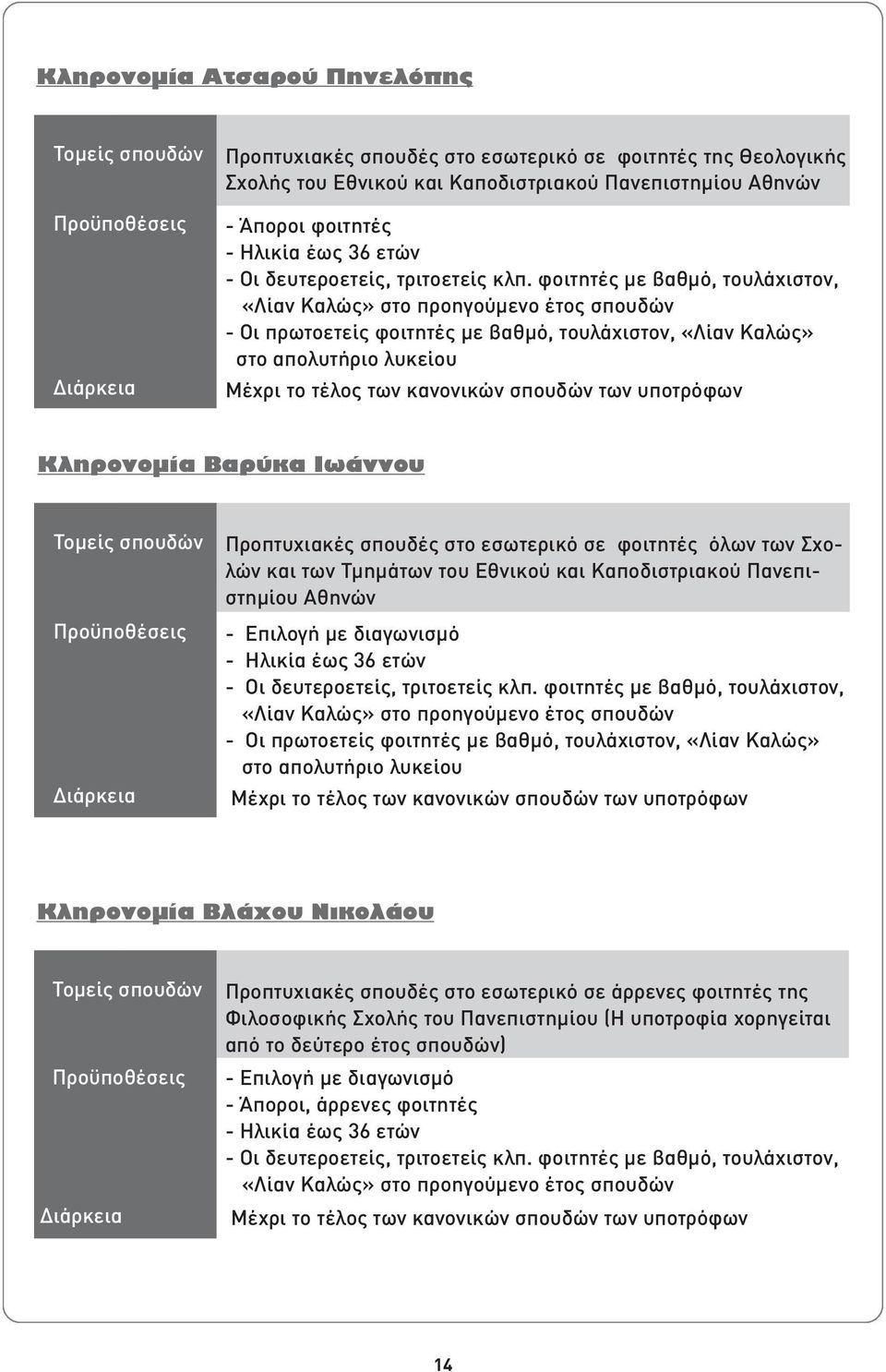 φοιτητές µε βαθµό, τουλάχιστον, «Λίαν Καλώς» στο προηγούµενο έτος σπουδών - Οι πρωτοετείς φοιτητές µε βαθµό, τουλάχιστον, «Λίαν Καλώς» στο απολυτήριο λυκείου Μέχρι το τέλος των κανονικών σπουδών των