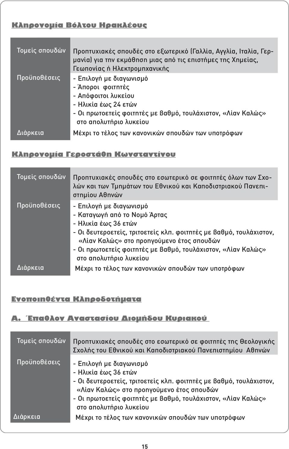 ÏËÚÔÓÔÌ ÂÚÔÛÙ ıë ˆÓÛÙ ÓÙ ÓÔ Προπτυχιακές σπουδές στο εσωτερικό σε φοιτητές όλων των Σχολών και των Τµηµάτων του Εθνικού και Καποδιστριακού Πανεπιστηµίου Αθηνών - Επιλογή µε διαγωνισµό - Καταγωγή από