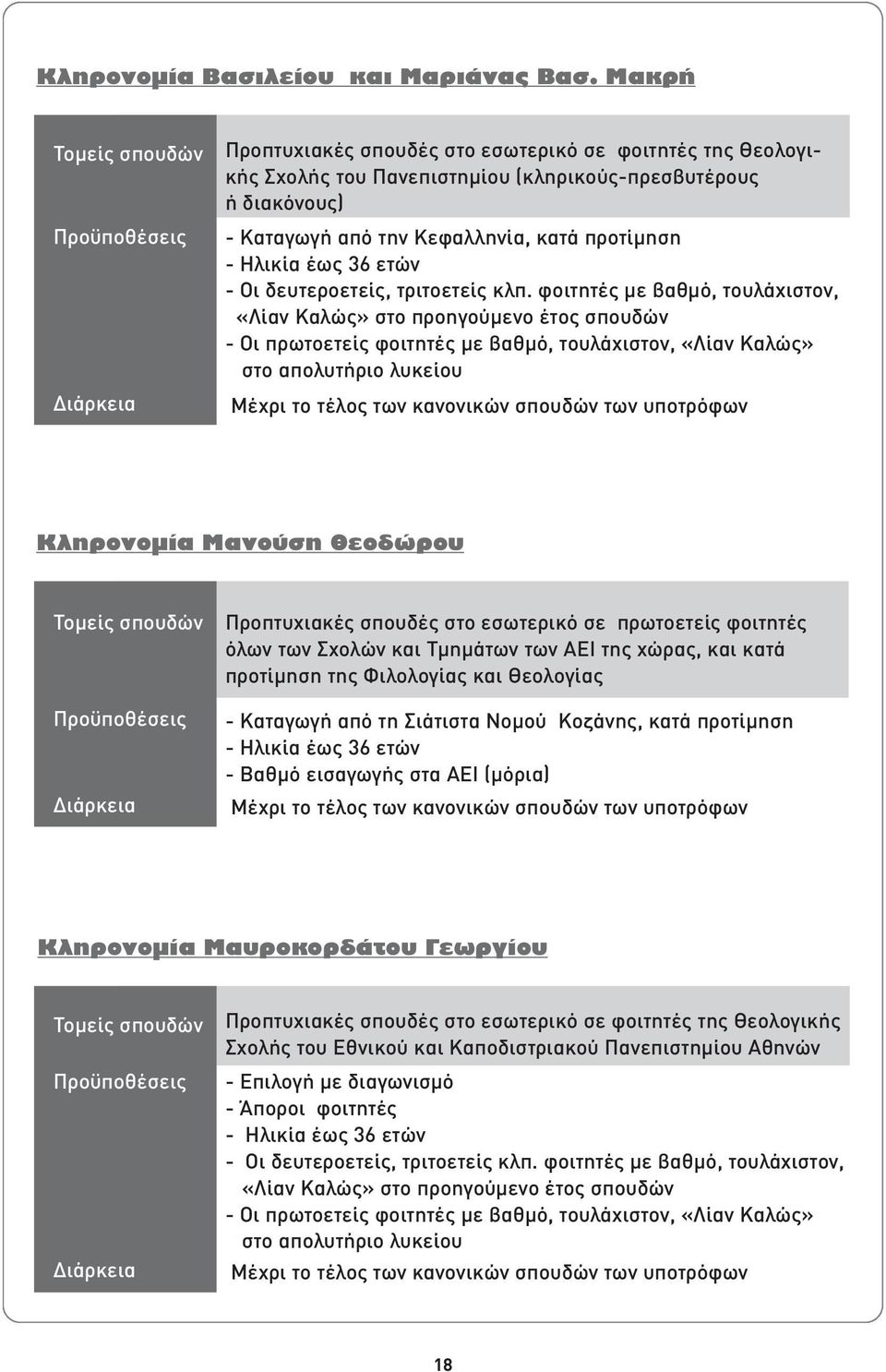 Οι δευτεροετείς, τριτοετείς κλπ.