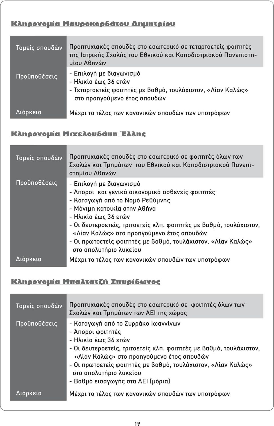 εσωτερικό σε φοιτητές όλων των Σχολών και Τµηµάτων του Εθνικού και Καποδιστριακού Πανεπιστηµίου Αθηνών - Επιλογή µε διαγωνισµό - Άποροι και γενικά οικονοµικά ασθενείς φοιτητές - Καταγωγή από το Νοµό