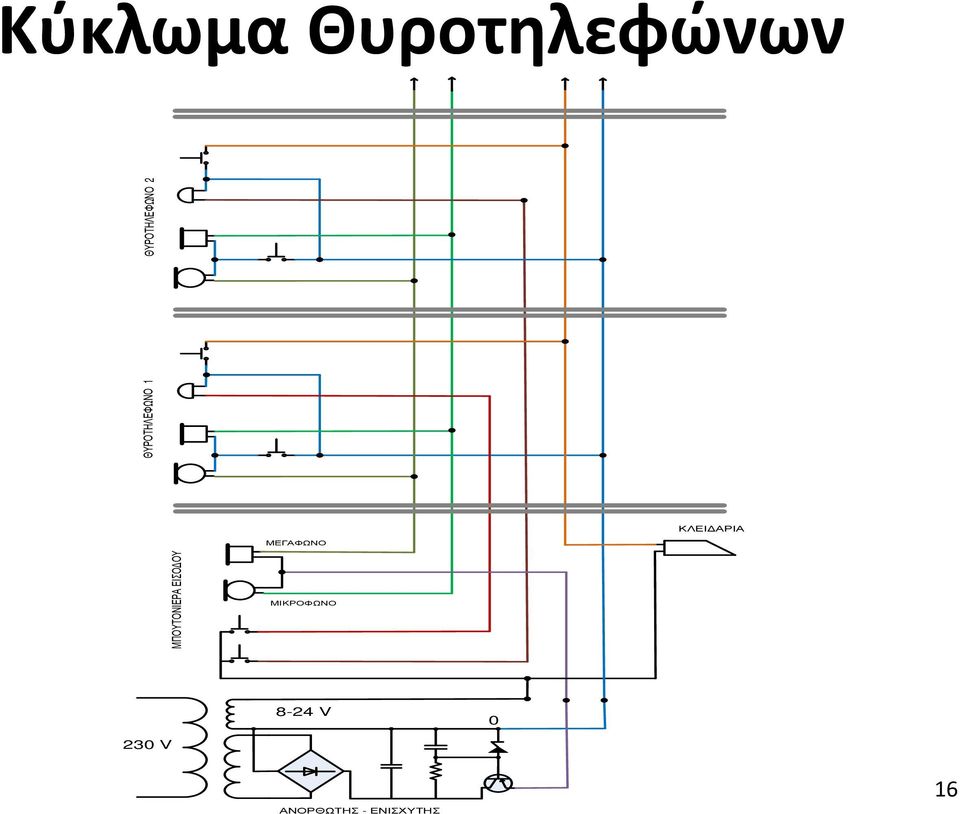 ΜΕΓΑΦΩΝΟ ΜΠΟΥΤΟΝΙΕΡΑ ΕΙΣΟΔΟΥ