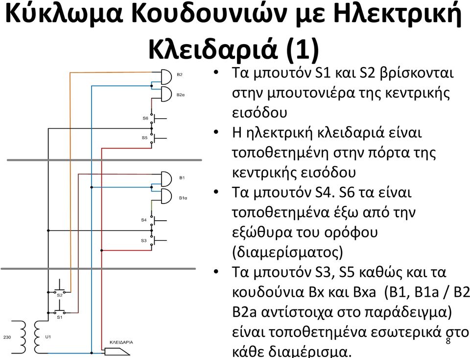 S6 τα είναι τοποθετημένα έξω από την εξώθυρα του ορόφου (διαμερίσματος) Τα μπουτόν S3, S5 καθώς και τα