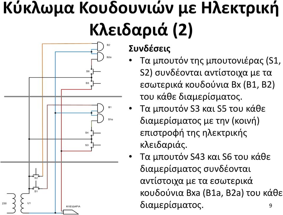 Τα μπουτόν S3 και S5 του κάθε διαμερίσματος με την (κοινή) επιστροφή της ηλεκτρικής κλειδαριάς.