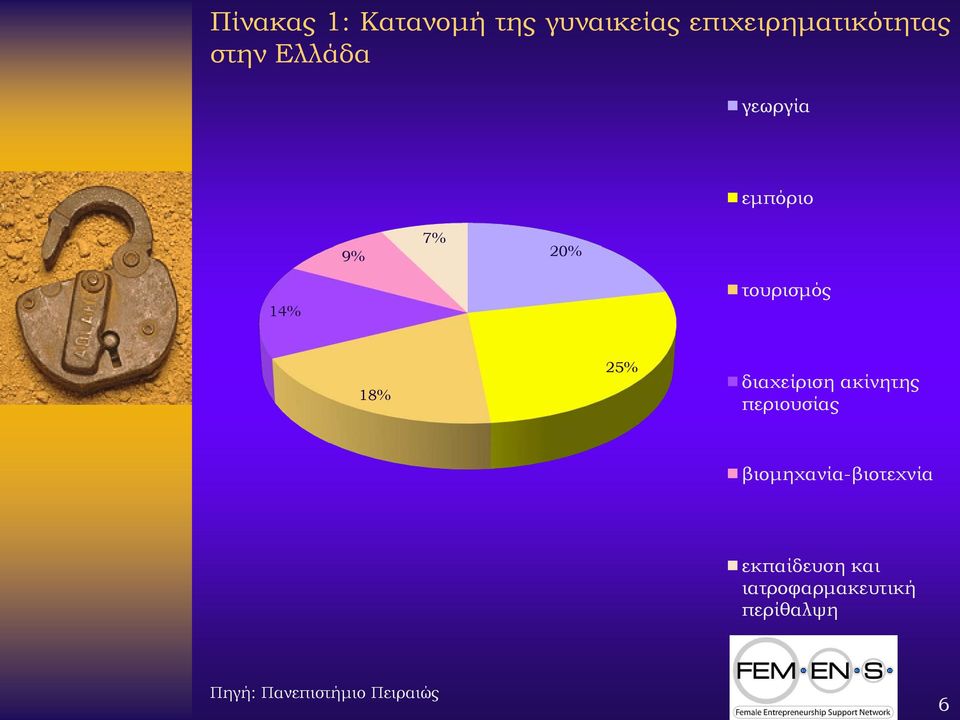 διαχείριση ακίνητης περιουσίας βιομηχανία-βιοτεχνία