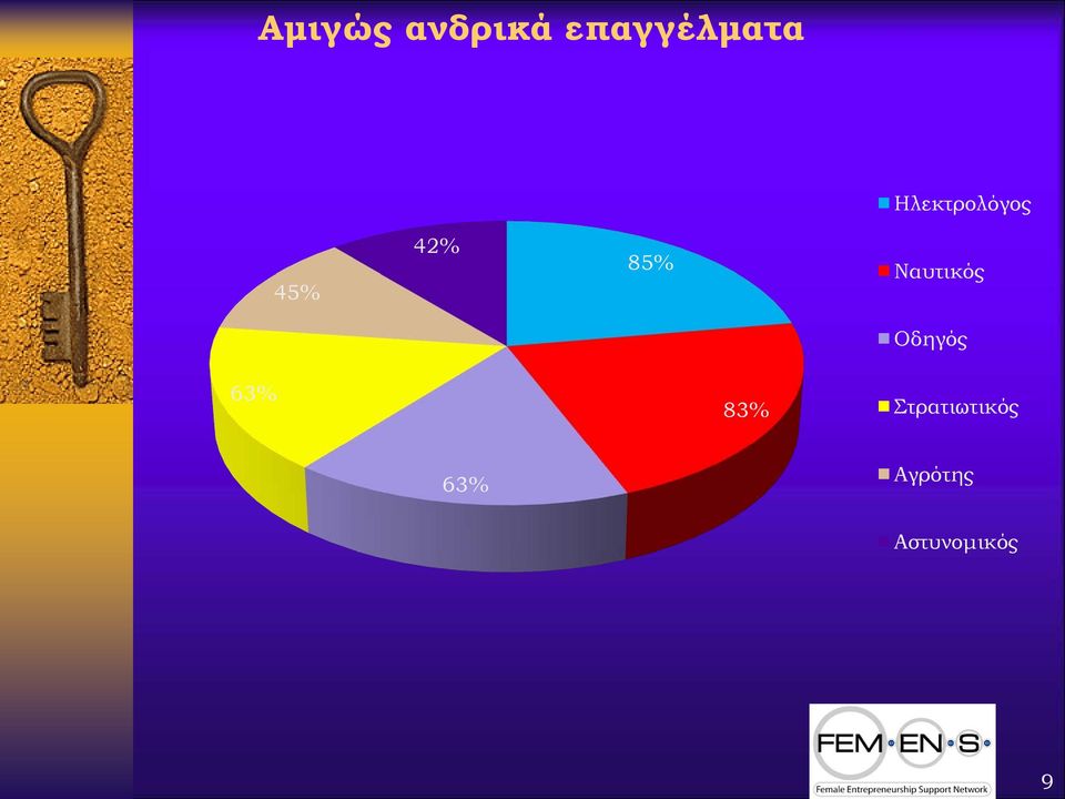 Ναυτικός Οδηγός 63% 83%